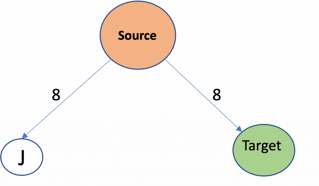 the-ultimate-guide-about-uniform-cost-search-teachingbee