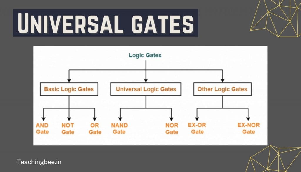 What Are Universal Gates Definition And Types TeachingBee