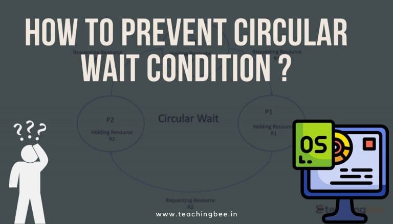 The Circular wait condition can be prevented by