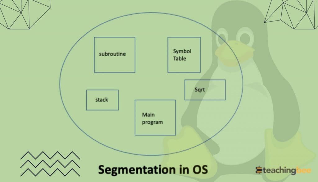 The Ultimate Guide to Segmentation in OS TeachingBee