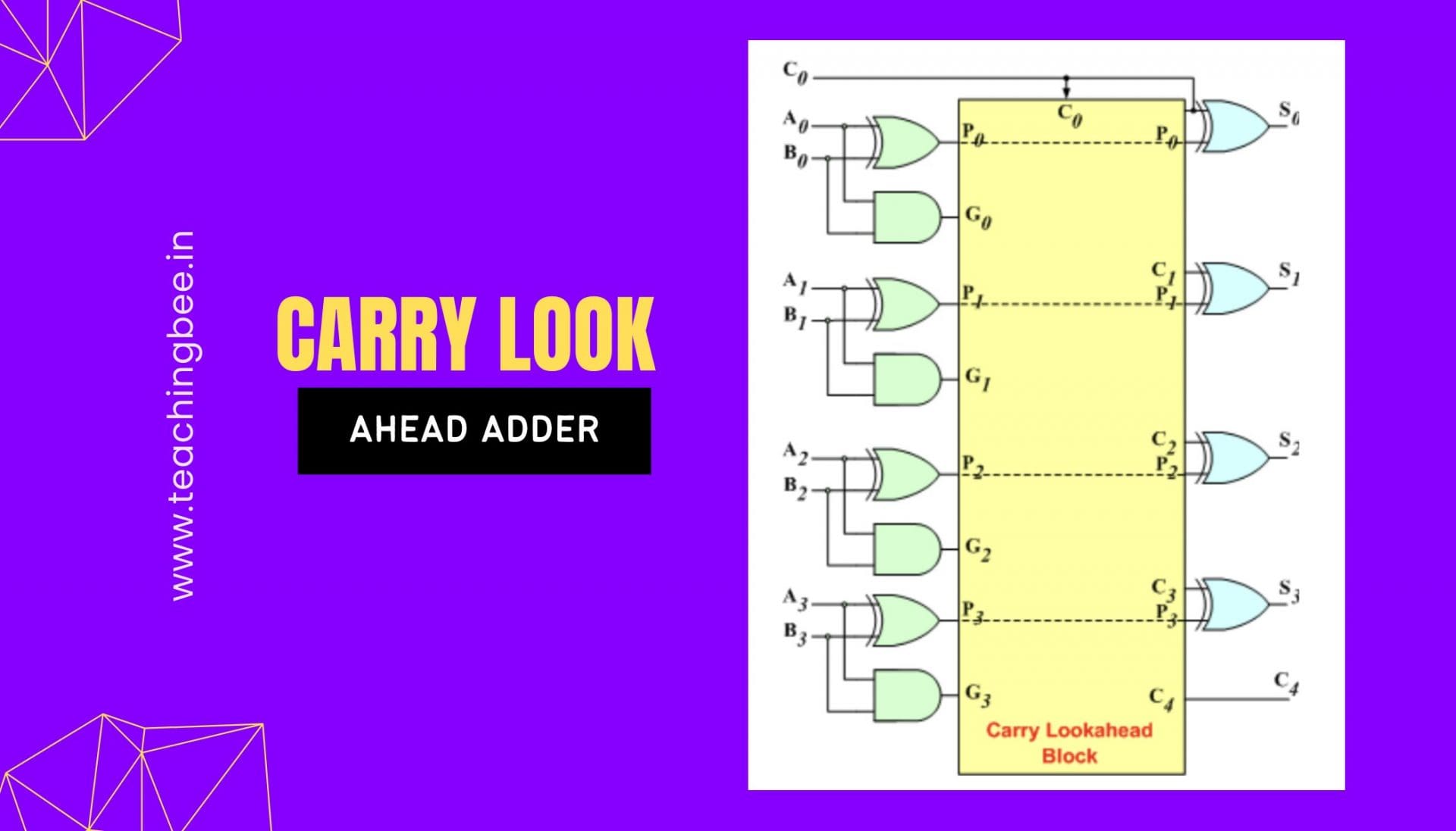 Carry Look Ahead Adder Diagram