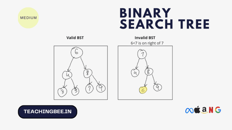 Binary Search Tree in data structure